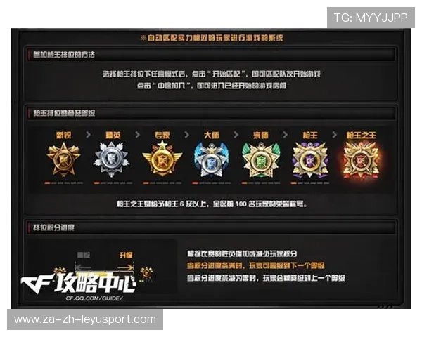 CF赛场战术含量提升